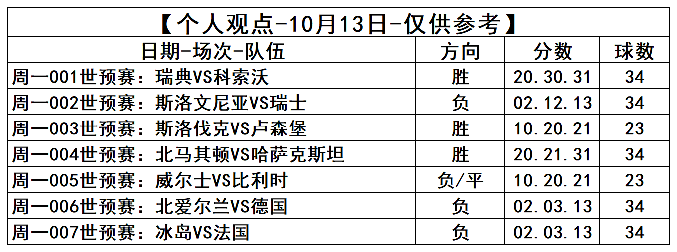 【今日足球】10月13日：7场足球推荐前瞻-心水方向