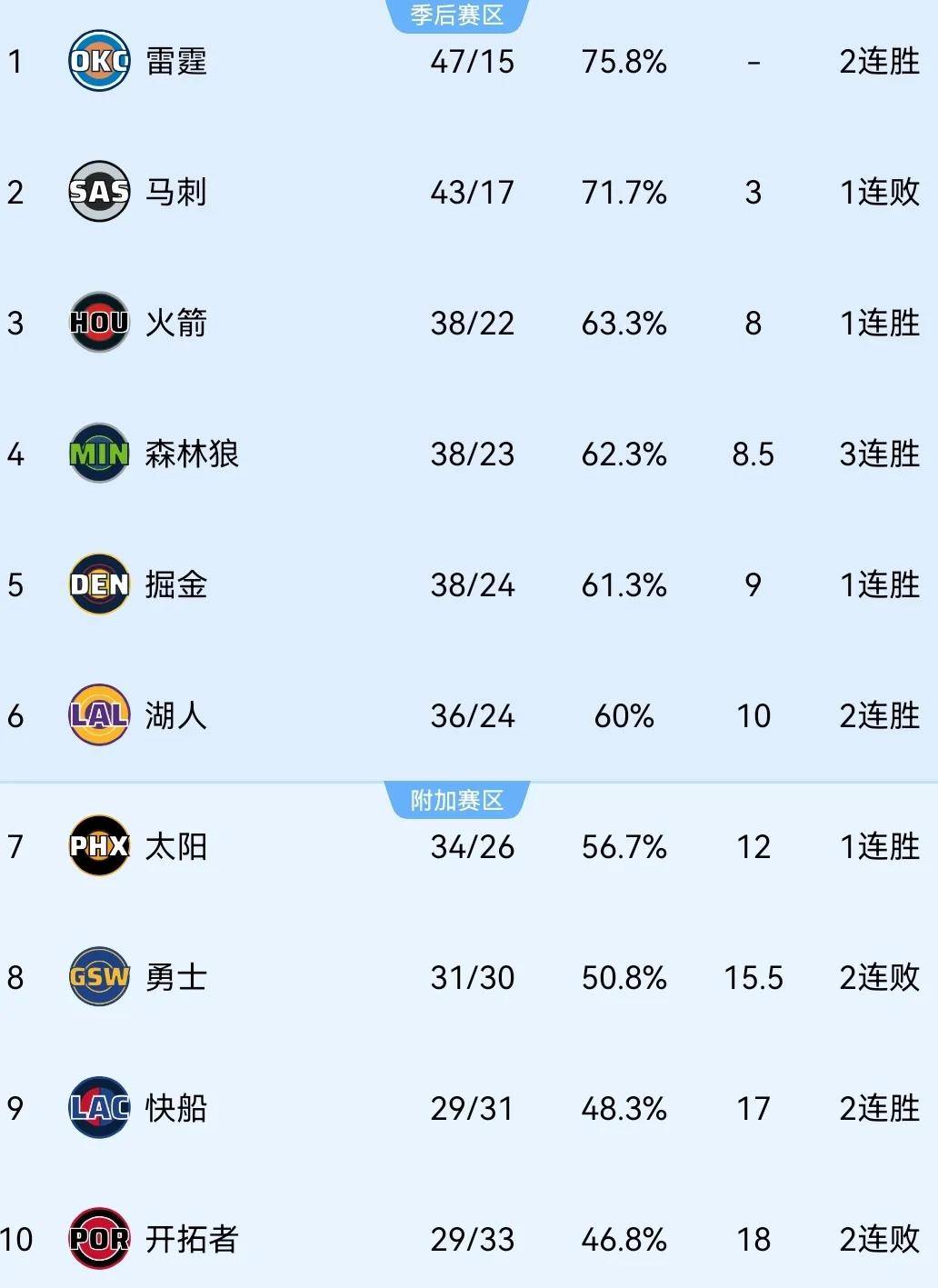 宣布了！你好，李凯尔！加盟NBA西决球队